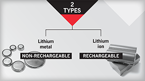 Lithium Battery Types