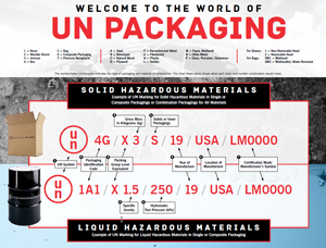 UN Packaging Markings