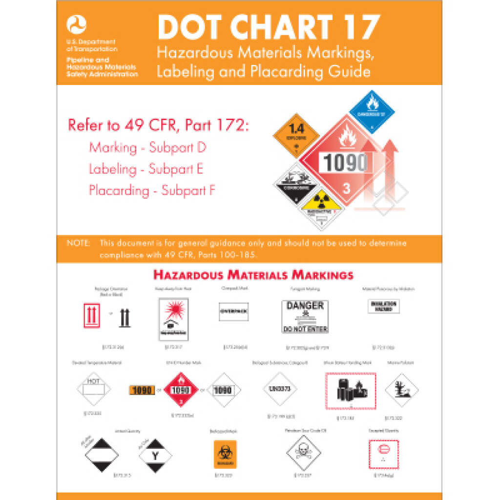 DOT Chart 15 - Label, Placards, and Markings