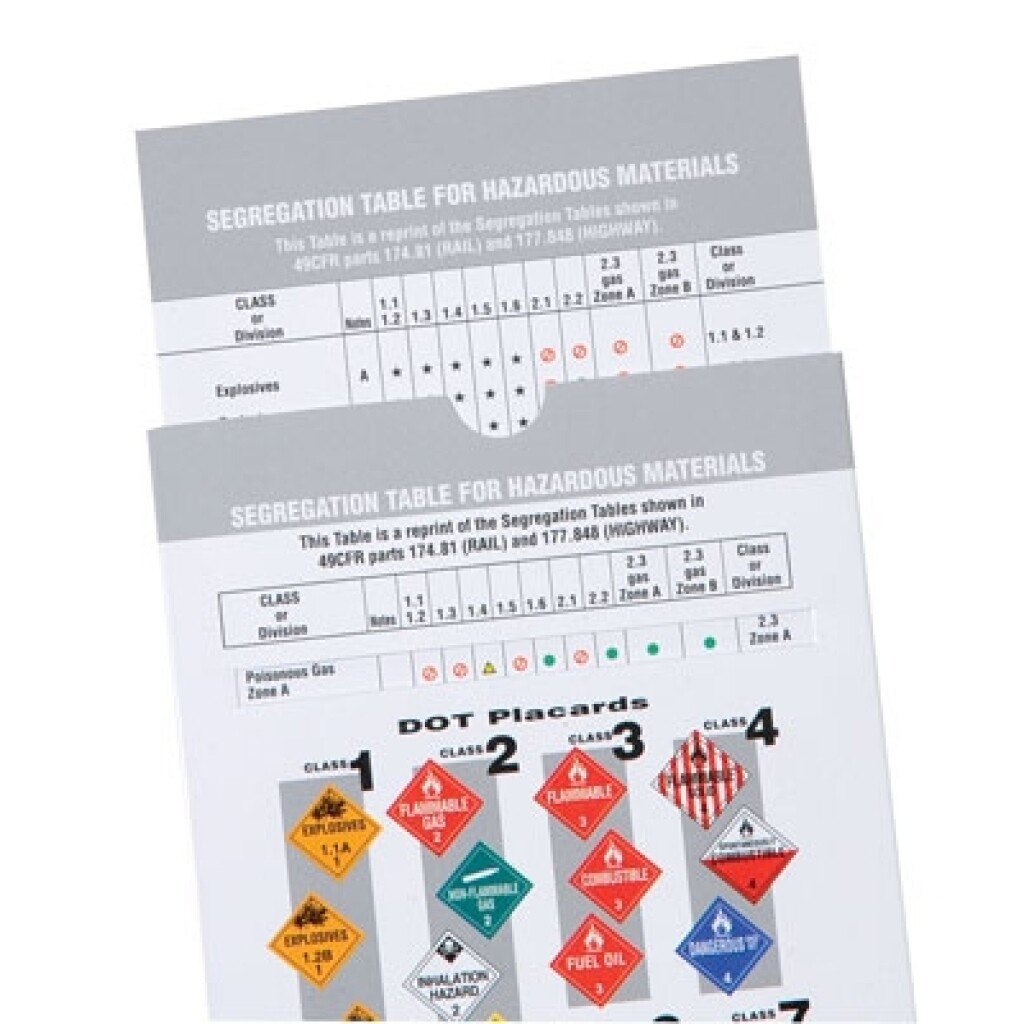 Hazardous Materials Segregation Chart Pdf