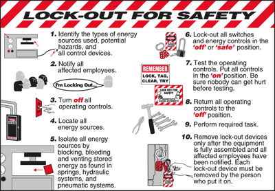 Lockout for Safety, 20" x 29"